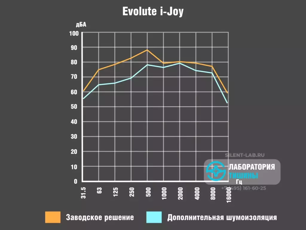 Evolute i-Joy_для статьи00086400